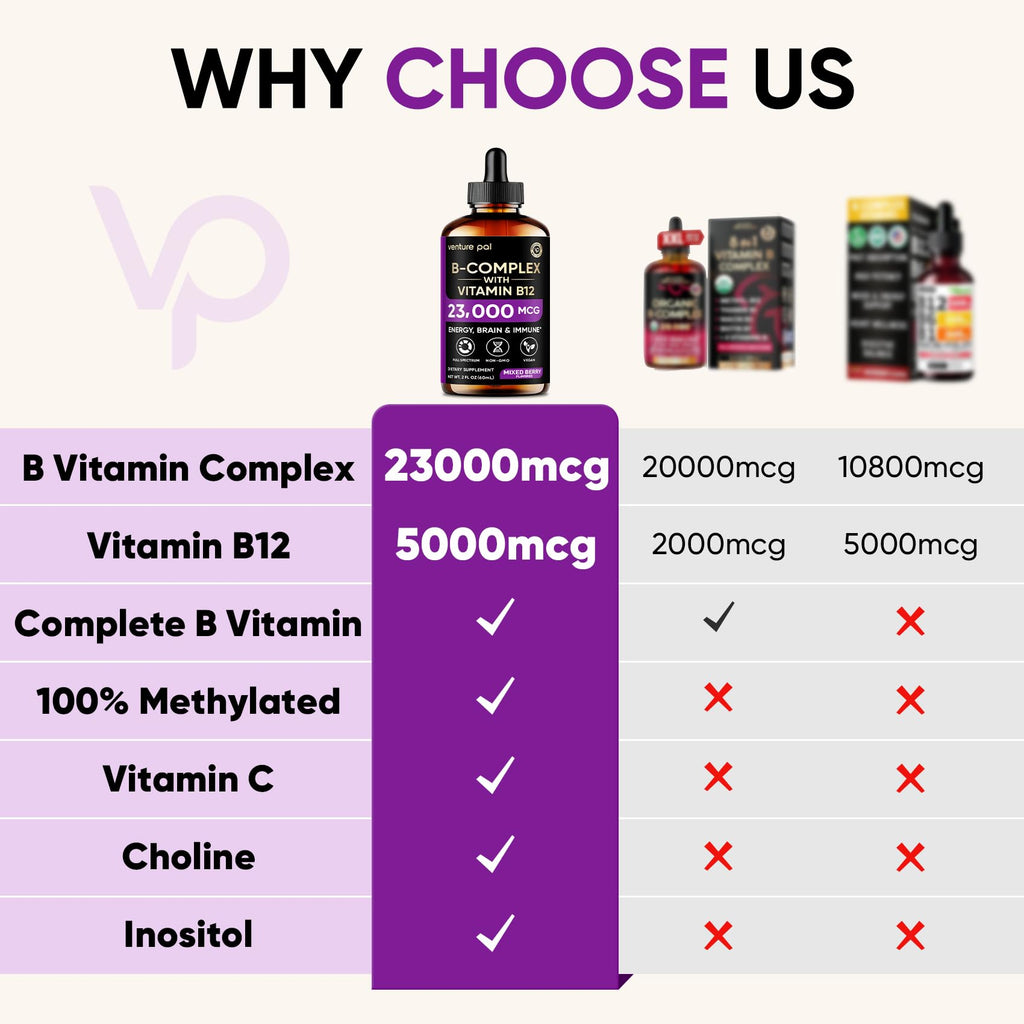 Vitamin B Complex 23000mcg E14583