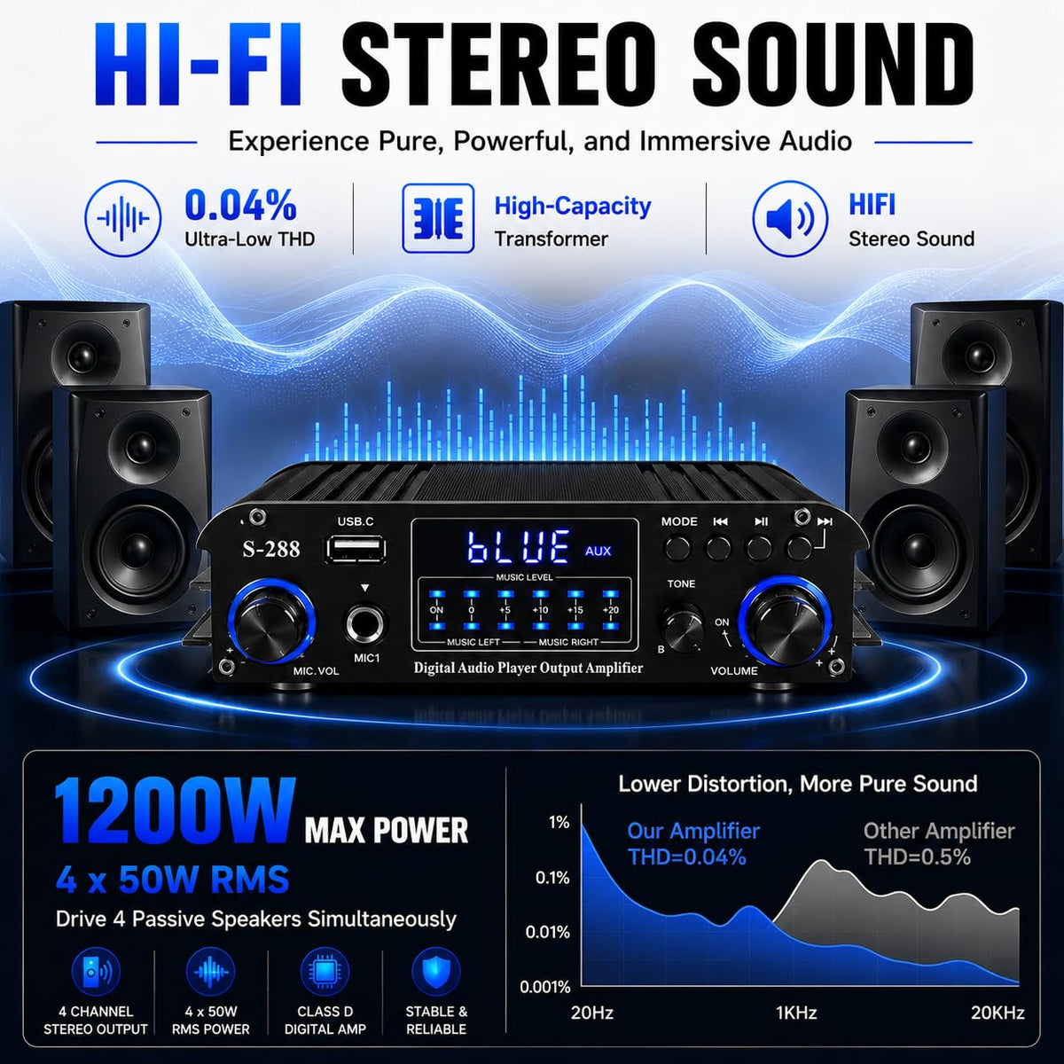 4 Channel Bluetooth Stereo Amplifier 50Wx4 Class D HiFi Power Amp X902752