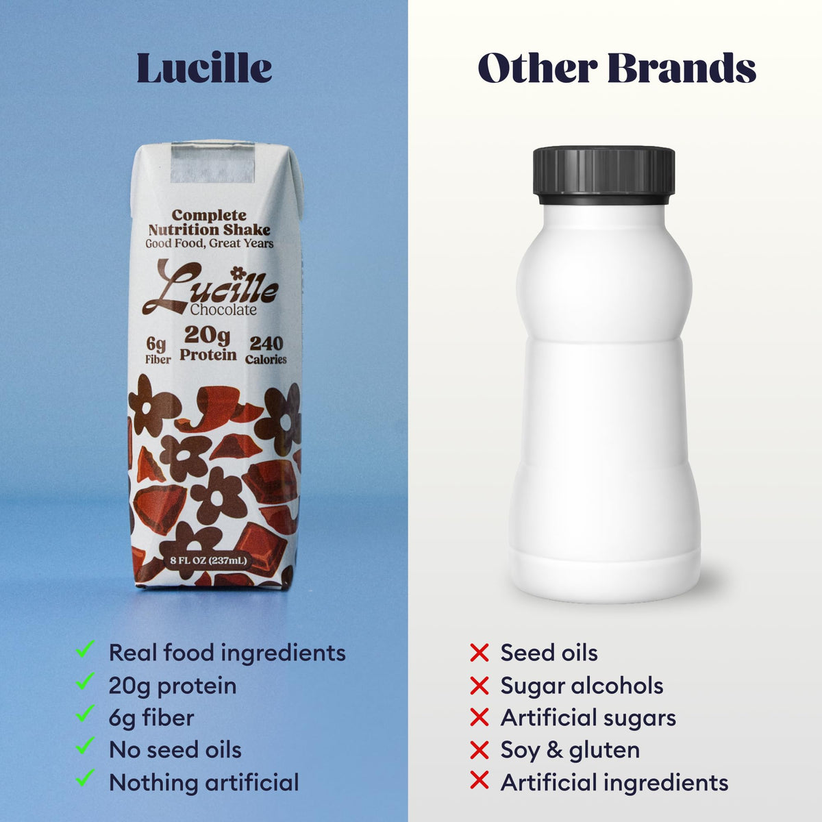 Chocolate Meal Replacement Shake 8 oz 12 Pk M5503