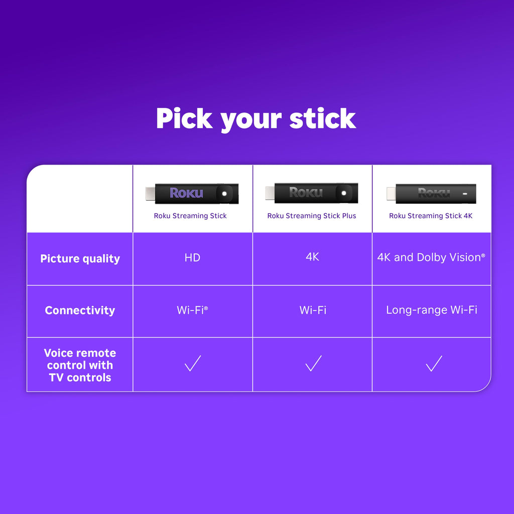 HD Streaming Stick with Voice Remote V5725