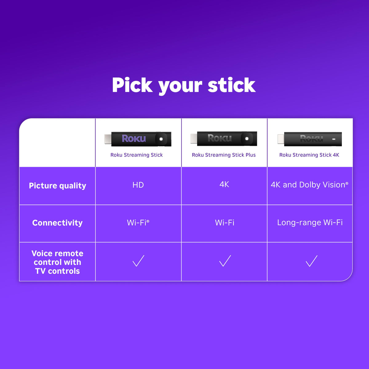 HD Streaming Stick with Voice Remote V5725