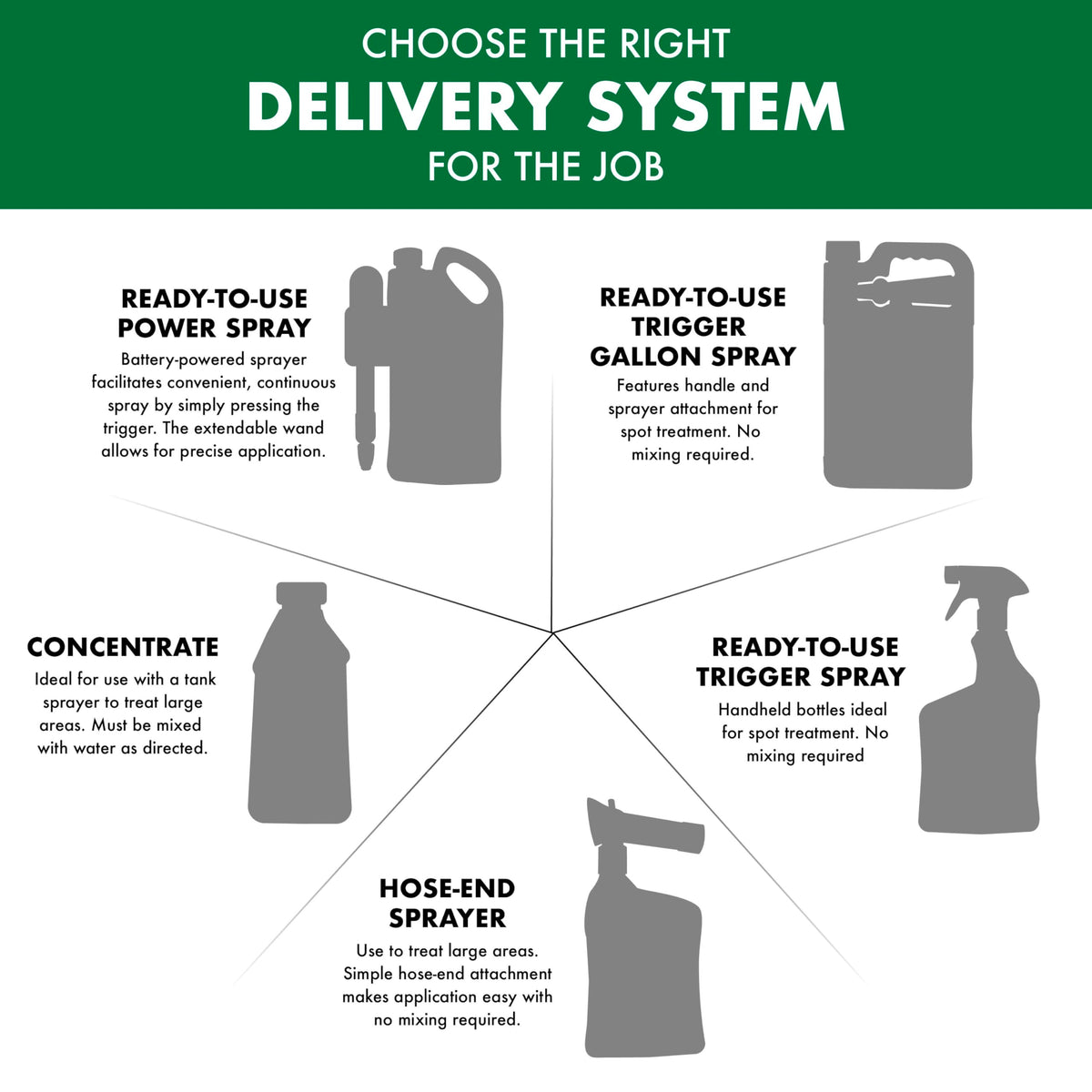Weed and Crabgrass Killer 1 Gal V582761