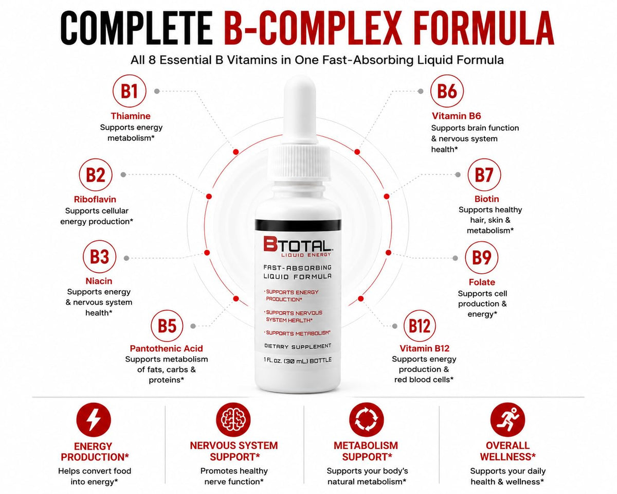 Vitamin B Complex Liquid Drops, B12, Berry, 2 fl oz T8009
