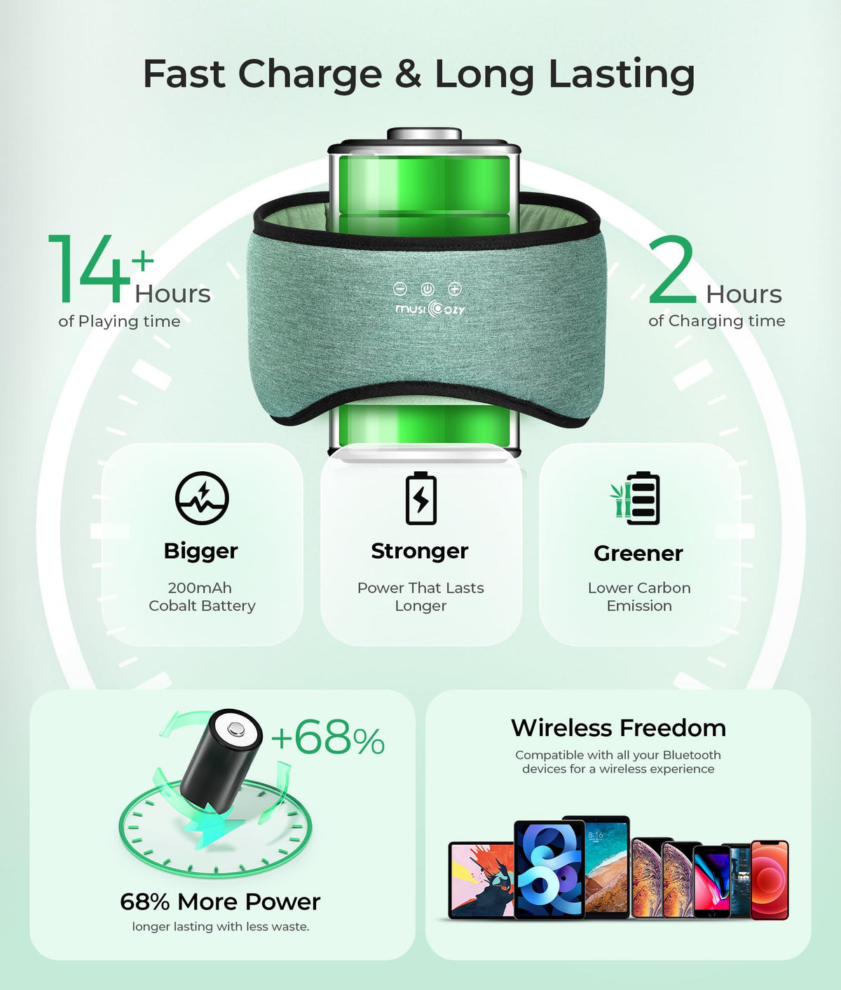 Sleep Mask with Bluetooth Headphones F10520