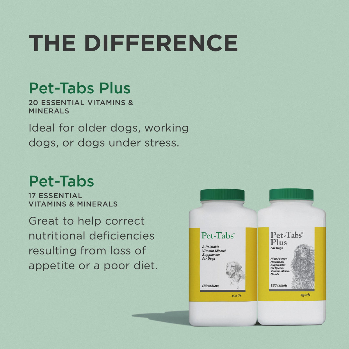 Pet Tabs Plus 180CT Brown D492