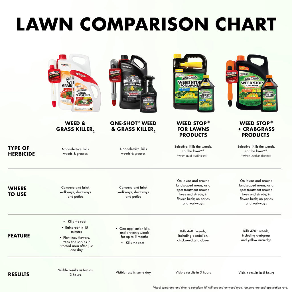 Weed and Crabgrass Killer 1 Gal V582761